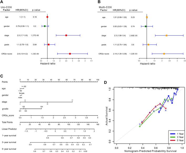 https://cdn.ncbi.nlm.nih.gov/pmc/blobs/aabb/9871247/84c975a3c80c/fphar-13-1081952-g005.jpg