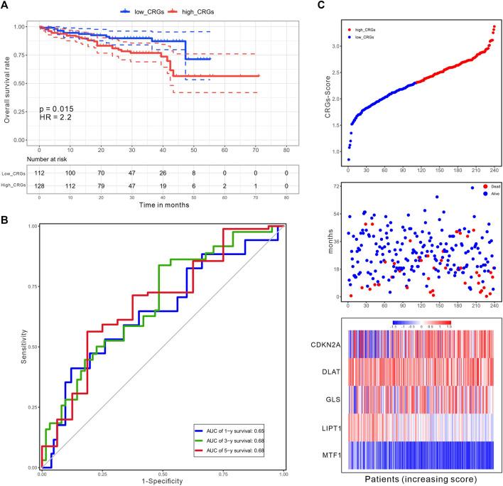 https://cdn.ncbi.nlm.nih.gov/pmc/blobs/aabb/9871247/aa1d1ed3abb5/fphar-13-1081952-g009.jpg