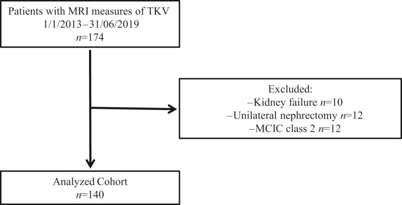 https://cdn.ncbi.nlm.nih.gov/pmc/blobs/aabd/8589695/28317faa4ecd/gr1.jpg