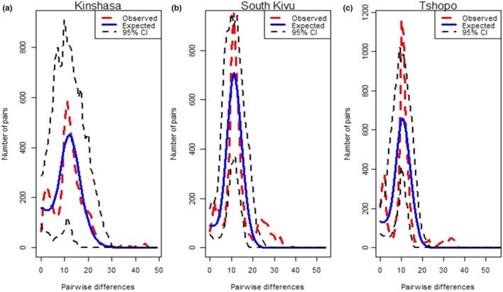 https://cdn.ncbi.nlm.nih.gov/pmc/blobs/aabe/8928878/21cd4912084a/ECE3-12-e8713-g002.jpg
