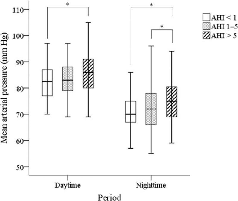 https://cdn.ncbi.nlm.nih.gov/pmc/blobs/aac1/4616740/267382297857/medi-94-e1568-g005.jpg