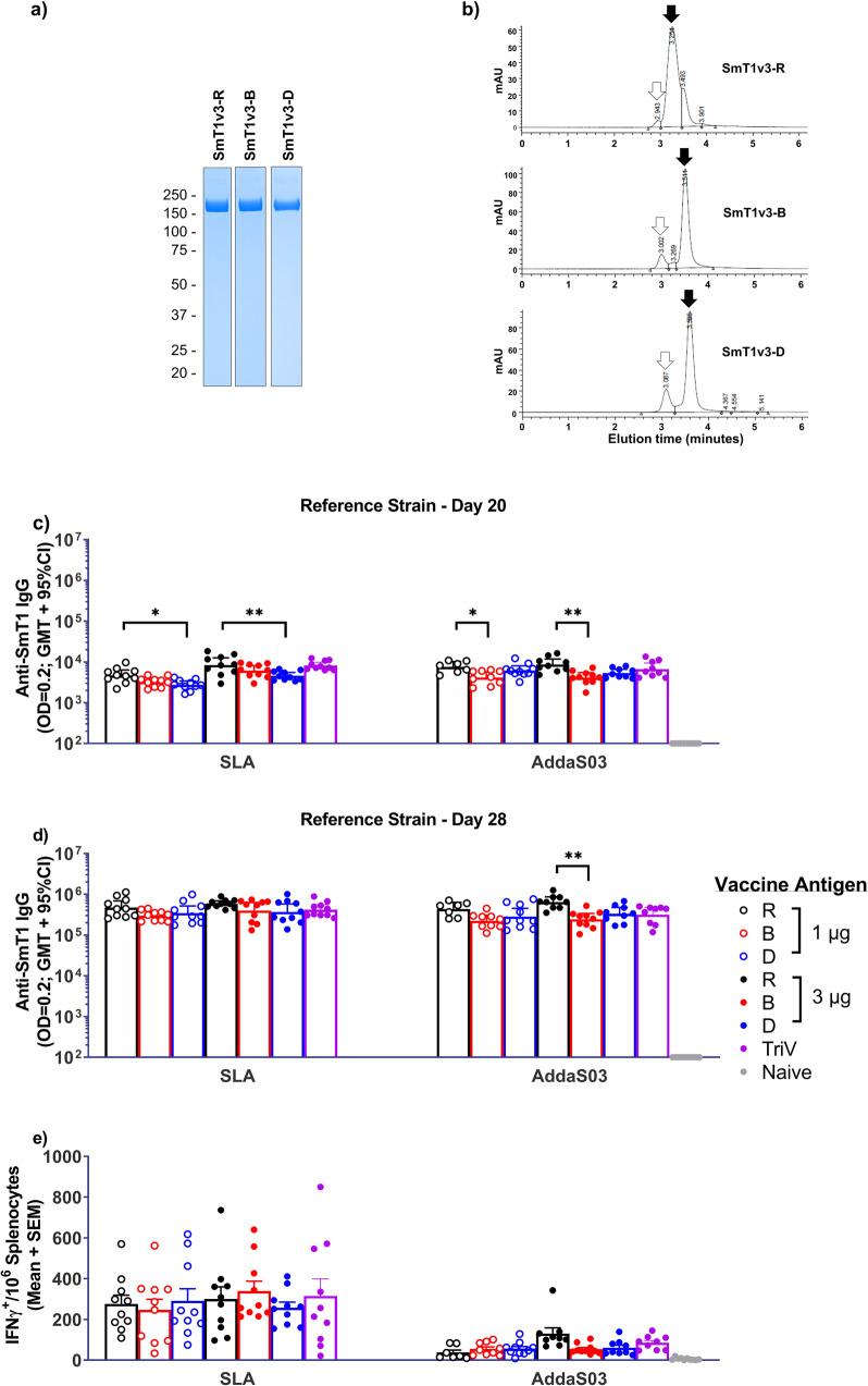 https://cdn.ncbi.nlm.nih.gov/pmc/blobs/aac2/9556620/957d240ba024/41541_2022_540_Fig1_HTML.jpg