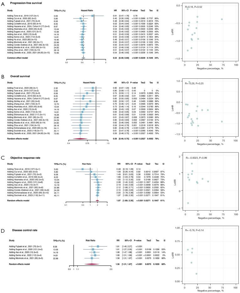 https://cdn.ncbi.nlm.nih.gov/pmc/blobs/aac3/11304146/2bed76618577/tlcr-13-07-1559-f4.jpg
