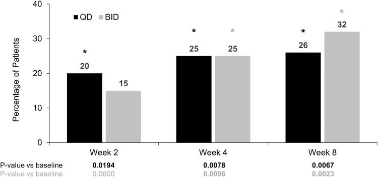 https://cdn.ncbi.nlm.nih.gov/pmc/blobs/aac4/9784611/053471d02e0a/jop.2022.0069_figure5.jpg