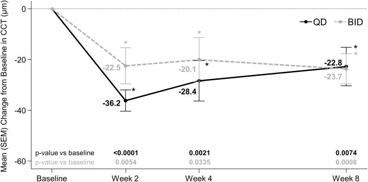 https://cdn.ncbi.nlm.nih.gov/pmc/blobs/aac4/9784611/1a846dc56d1e/jop.2022.0069_figure2.jpg
