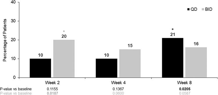 https://cdn.ncbi.nlm.nih.gov/pmc/blobs/aac4/9784611/6182c5785b9d/jop.2022.0069_figure3.jpg