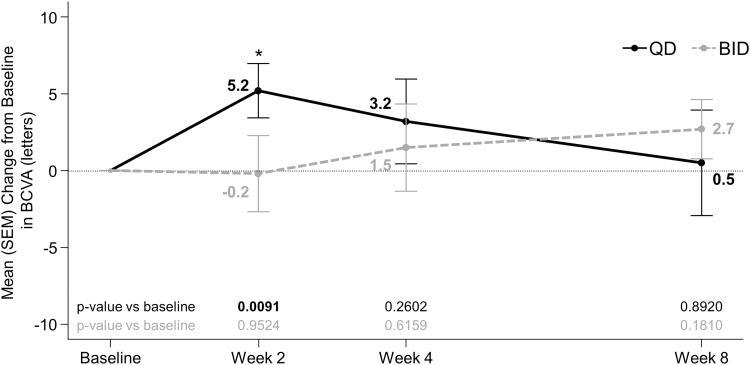 https://cdn.ncbi.nlm.nih.gov/pmc/blobs/aac4/9784611/9819ac61817b/jop.2022.0069_figure4.jpg