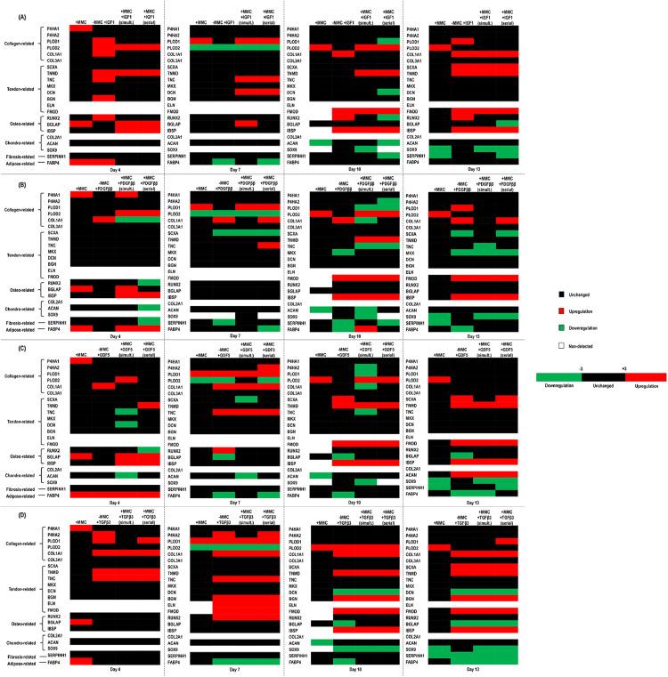 https://cdn.ncbi.nlm.nih.gov/pmc/blobs/aac5/9934496/d9da4f6ed5b3/gr4.jpg