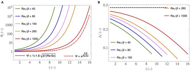 https://cdn.ncbi.nlm.nih.gov/pmc/blobs/aac7/8217871/bc79a24e189c/fphys-12-649497-g0006.jpg