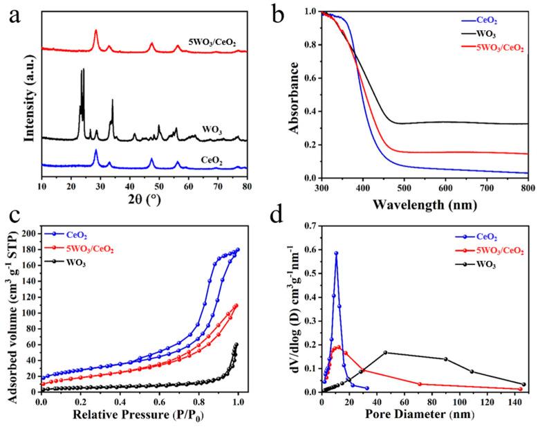 https://cdn.ncbi.nlm.nih.gov/pmc/blobs/aac8/10254501/691c7452dd9e/nanomaterials-13-01798-g001.jpg