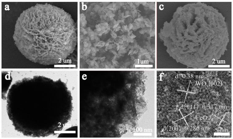 https://cdn.ncbi.nlm.nih.gov/pmc/blobs/aac8/10254501/faf9e03e63ae/nanomaterials-13-01798-g002.jpg