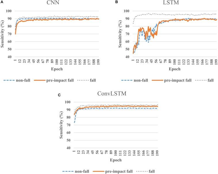 https://cdn.ncbi.nlm.nih.gov/pmc/blobs/aac9/7028683/6923175d3994/fbioe-08-00063-g003.jpg