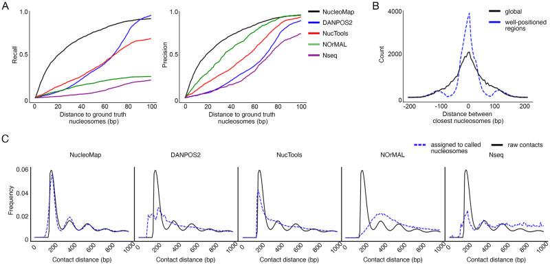 https://cdn.ncbi.nlm.nih.gov/pmc/blobs/aacc/9321407/447c4ef31ee0/pcbi.1010265.g002.jpg
