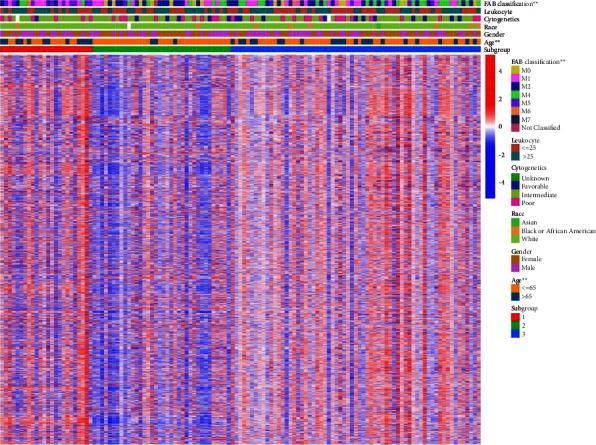 https://cdn.ncbi.nlm.nih.gov/pmc/blobs/aacc/9705098/d1e3285f147e/JO2022-7727424.003.jpg