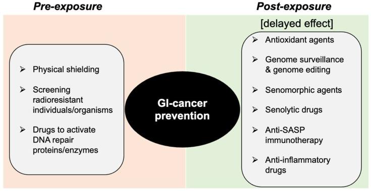 https://cdn.ncbi.nlm.nih.gov/pmc/blobs/aad1/10297158/1c9aee2f5933/curroncol-30-00416-g006.jpg