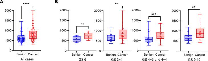 https://cdn.ncbi.nlm.nih.gov/pmc/blobs/aad1/10807718/eab97e9f1168/jciinsight-8-169868-g120.jpg