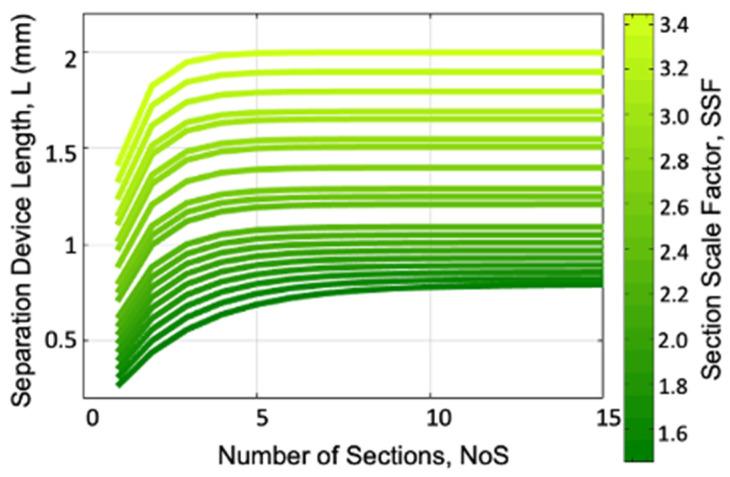 https://cdn.ncbi.nlm.nih.gov/pmc/blobs/aad2/10972160/47bc5bbfdea2/micromachines-15-00405-g003.jpg