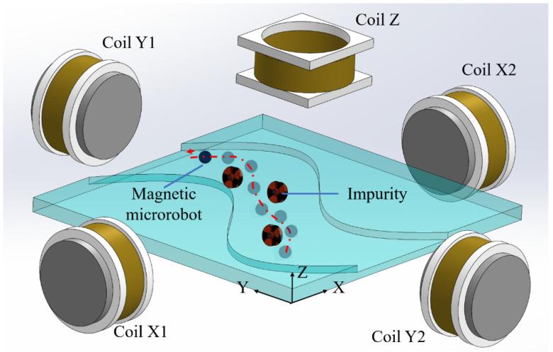 https://cdn.ncbi.nlm.nih.gov/pmc/blobs/aad3/8874381/c3914cf8ba10/micromachines-13-00337-g001.jpg