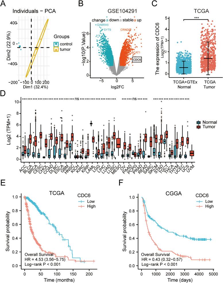 https://cdn.ncbi.nlm.nih.gov/pmc/blobs/aad4/9316328/d63dcbcbed4d/12943_2022_1623_Fig1_HTML.jpg