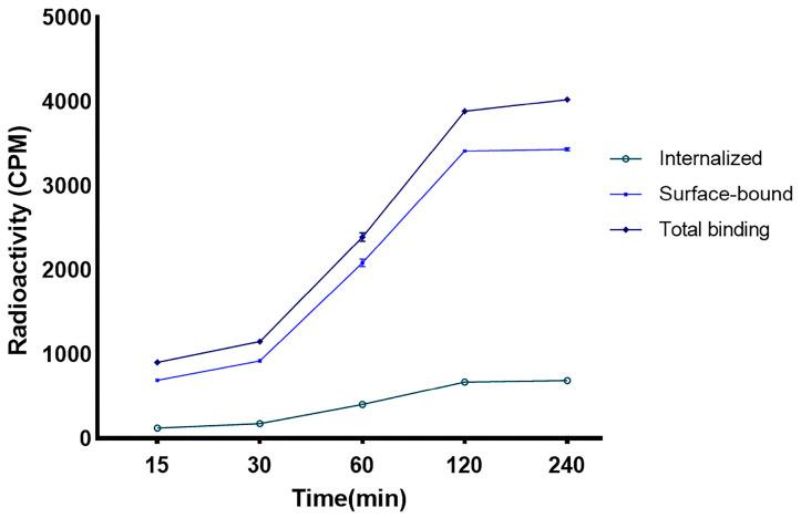 https://cdn.ncbi.nlm.nih.gov/pmc/blobs/aad5/11279866/0b76afa6535c/pharmaceutics-16-00899-g005.jpg