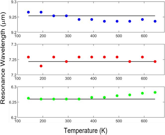https://cdn.ncbi.nlm.nih.gov/pmc/blobs/aad7/11501816/1a6a34afcaee/j_nanoph-2023-0075_fig_005.jpg