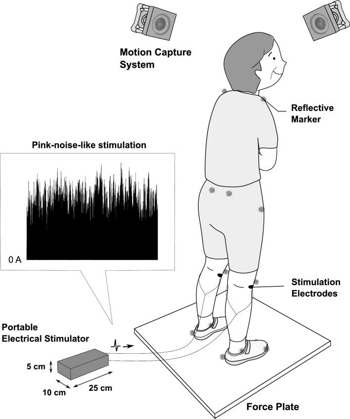 https://cdn.ncbi.nlm.nih.gov/pmc/blobs/aad9/12227719/f0832e70c139/41598_2025_9267_Fig1_HTML.jpg