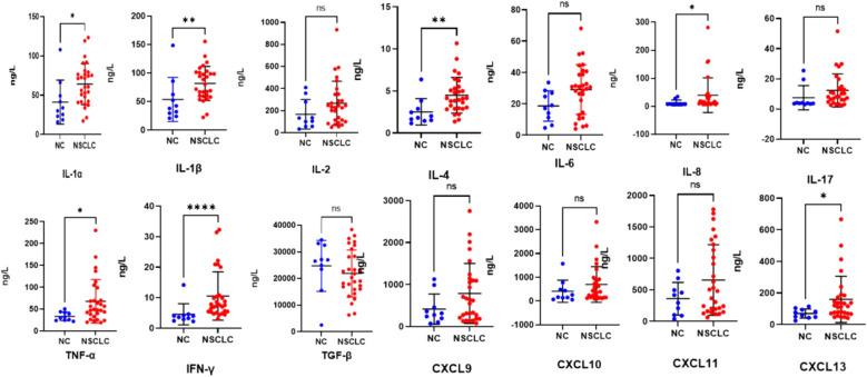 https://cdn.ncbi.nlm.nih.gov/pmc/blobs/aada/12040615/110343b7d454/fimmu-16-1521708-g004.jpg