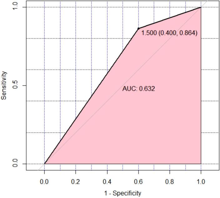 https://cdn.ncbi.nlm.nih.gov/pmc/blobs/aada/12040615/97734788439b/fimmu-16-1521708-g005.jpg