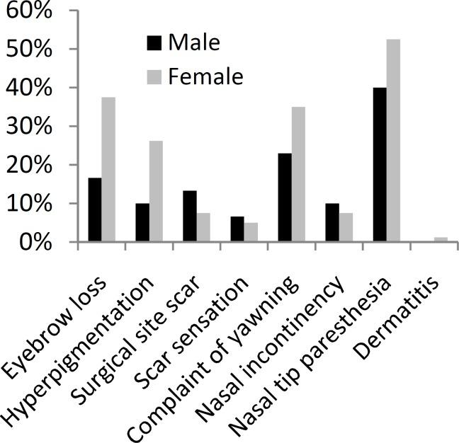 https://cdn.ncbi.nlm.nih.gov/pmc/blobs/aada/3846219/ce15dbdc2d5e/ijo-24-119-g001.jpg