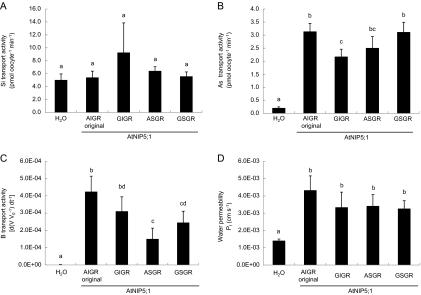 https://cdn.ncbi.nlm.nih.gov/pmc/blobs/aadb/3153687/ccce7a4611d4/jexboterr158f04_ht.jpg