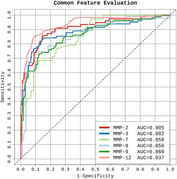 https://cdn.ncbi.nlm.nih.gov/pmc/blobs/aadb/5515926/c9c7ff9d1336/41598_2017_6219_Fig3_HTML.jpg