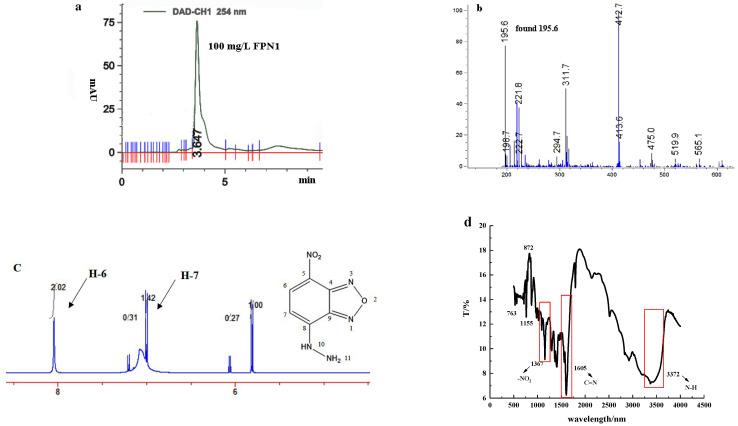https://cdn.ncbi.nlm.nih.gov/pmc/blobs/aadc/9655822/72283ef1b35b/foods-11-03450-g003.jpg