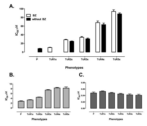 https://cdn.ncbi.nlm.nih.gov/pmc/blobs/aade/3185274/4843779752bc/1756-3305-4-169-1.jpg