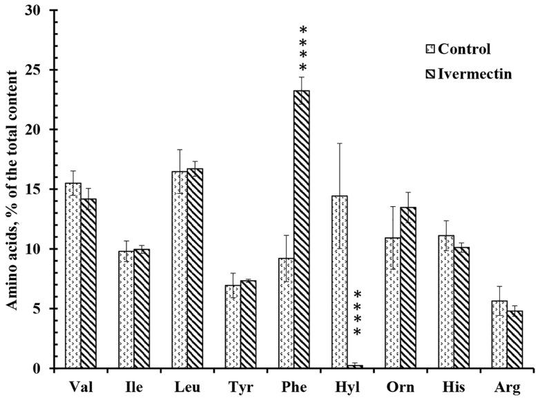 https://cdn.ncbi.nlm.nih.gov/pmc/blobs/aade/9775137/b877cc0723b8/biomedicines-10-03284-g005.jpg