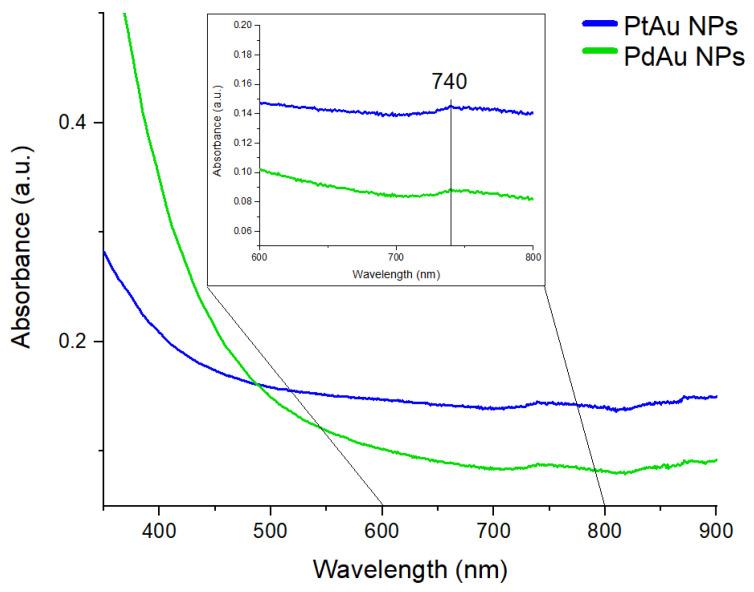 https://cdn.ncbi.nlm.nih.gov/pmc/blobs/aae0/8539939/a0507a198a0b/pharmaceutics-13-01726-g004.jpg