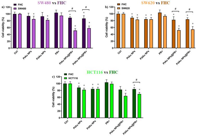https://cdn.ncbi.nlm.nih.gov/pmc/blobs/aae0/8539939/a4e9c3f2250d/pharmaceutics-13-01726-g007.jpg