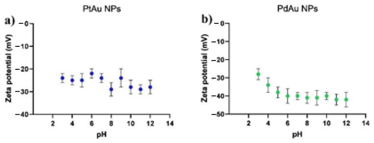 https://cdn.ncbi.nlm.nih.gov/pmc/blobs/aae0/8539939/f48eed089332/pharmaceutics-13-01726-g005.jpg