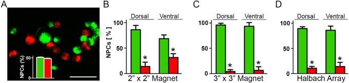 https://cdn.ncbi.nlm.nih.gov/pmc/blobs/aae3/5657739/1a35161744d3/10.1177_0963689717715824-fig7.jpg