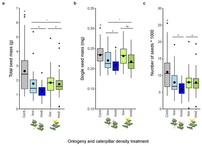 https://cdn.ncbi.nlm.nih.gov/pmc/blobs/aae5/11846633/c0a90f7861a4/PLB-27-287-g001.jpg