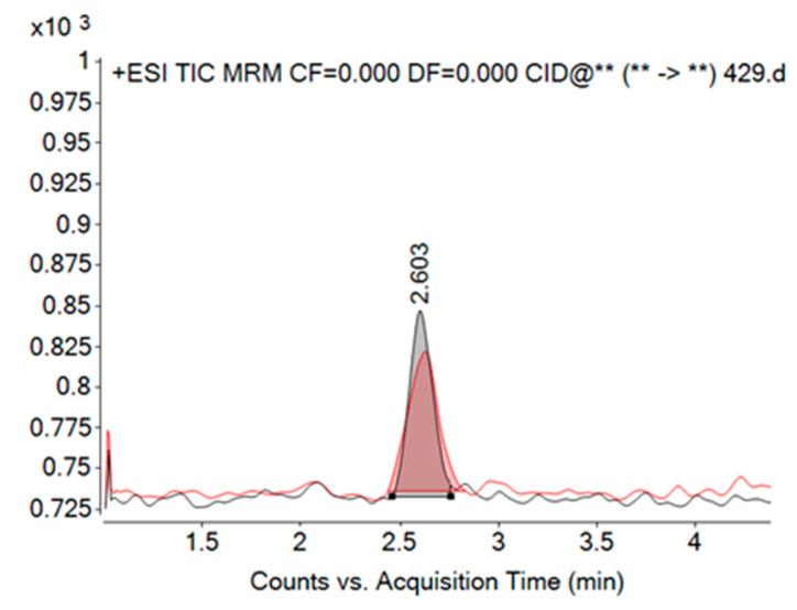 https://cdn.ncbi.nlm.nih.gov/pmc/blobs/aae5/12197538/a2e6331f48b4/toxins-17-00307-g003.jpg