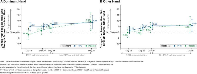 https://cdn.ncbi.nlm.nih.gov/pmc/blobs/aae5/7955617/2bb190b58fa3/12891_2021_4123_Fig2_HTML.jpg