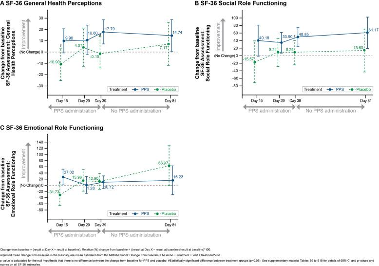 https://cdn.ncbi.nlm.nih.gov/pmc/blobs/aae5/7955617/3b4f95e6cf8b/12891_2021_4123_Fig5_HTML.jpg