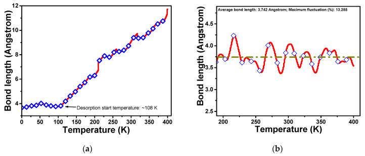 https://cdn.ncbi.nlm.nih.gov/pmc/blobs/aae8/9954586/daa05bc91b1e/biosensors-13-00257-g009.jpg