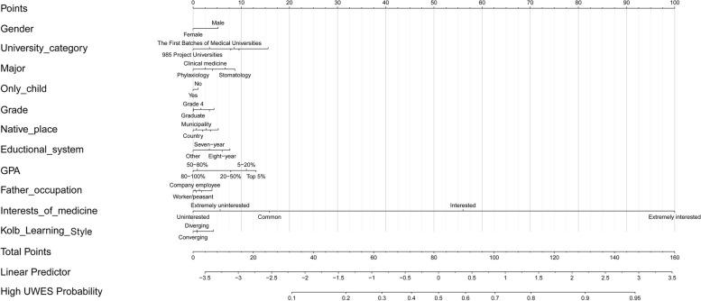 https://cdn.ncbi.nlm.nih.gov/pmc/blobs/aaea/10631166/ede1ae47787c/12909_2023_4504_Fig2_HTML.jpg