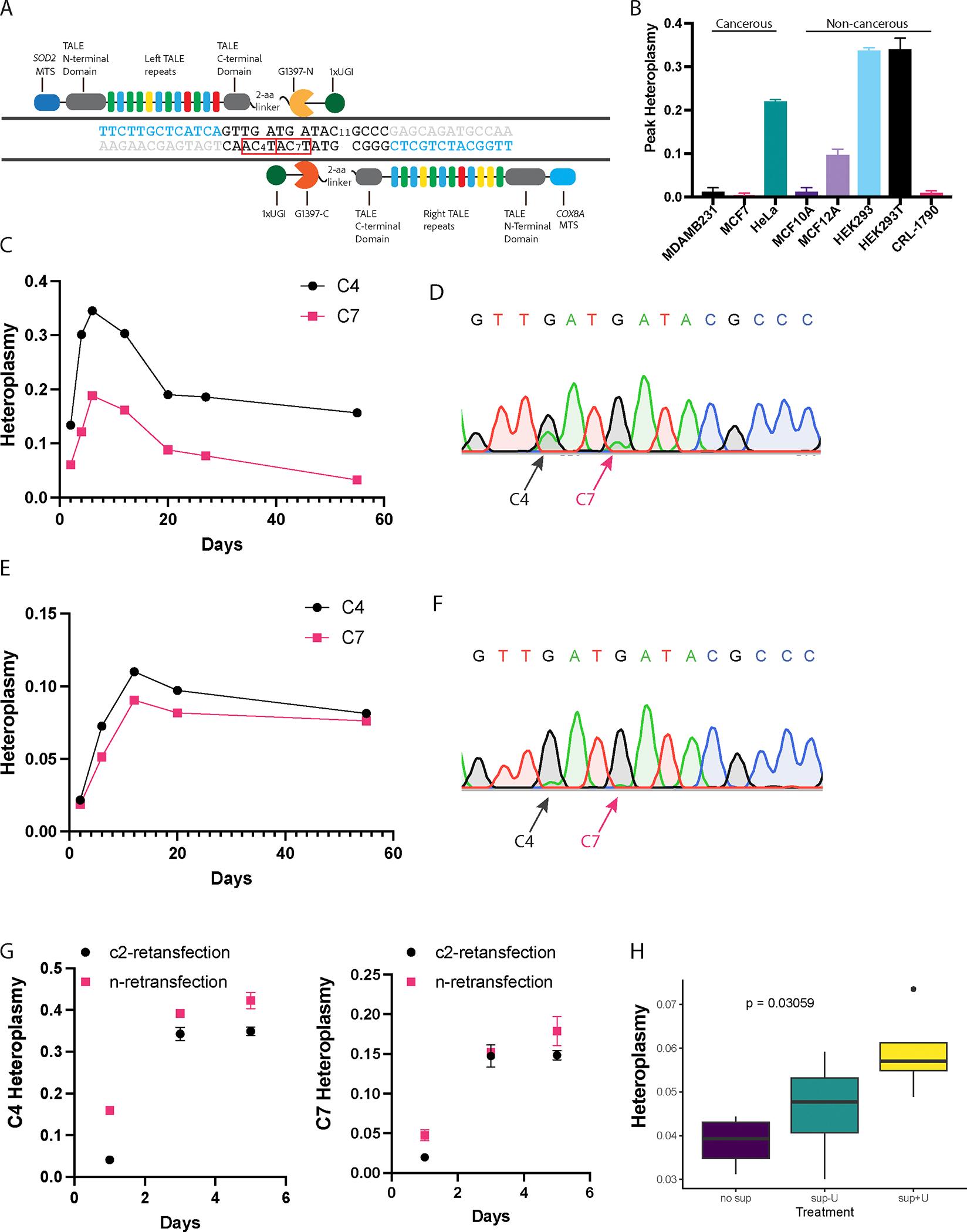https://cdn.ncbi.nlm.nih.gov/pmc/blobs/aaea/12266708/08b2b45b3c05/nihms-2077304-f0001.jpg