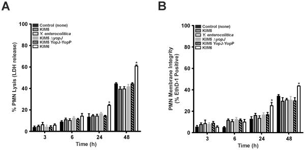 https://cdn.ncbi.nlm.nih.gov/pmc/blobs/aaea/2823771/348b5680274d/pone.0009279.g003.jpg