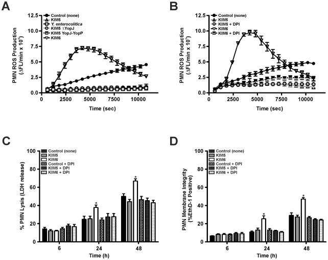 https://cdn.ncbi.nlm.nih.gov/pmc/blobs/aaea/2823771/3f3417808b3c/pone.0009279.g006.jpg