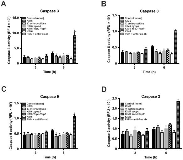 https://cdn.ncbi.nlm.nih.gov/pmc/blobs/aaea/2823771/6969caca3fc6/pone.0009279.g005.jpg