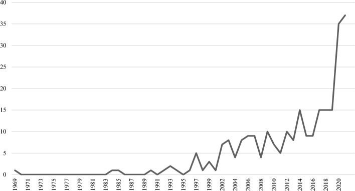 https://cdn.ncbi.nlm.nih.gov/pmc/blobs/aaee/11068714/672e02cda331/44192_2024_68_Fig2_HTML.jpg