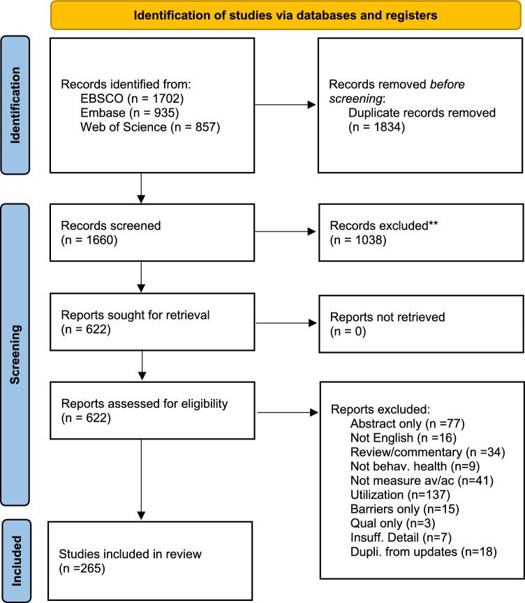 https://cdn.ncbi.nlm.nih.gov/pmc/blobs/aaee/11068714/d9f6eba061ff/44192_2024_68_Fig1_HTML.jpg